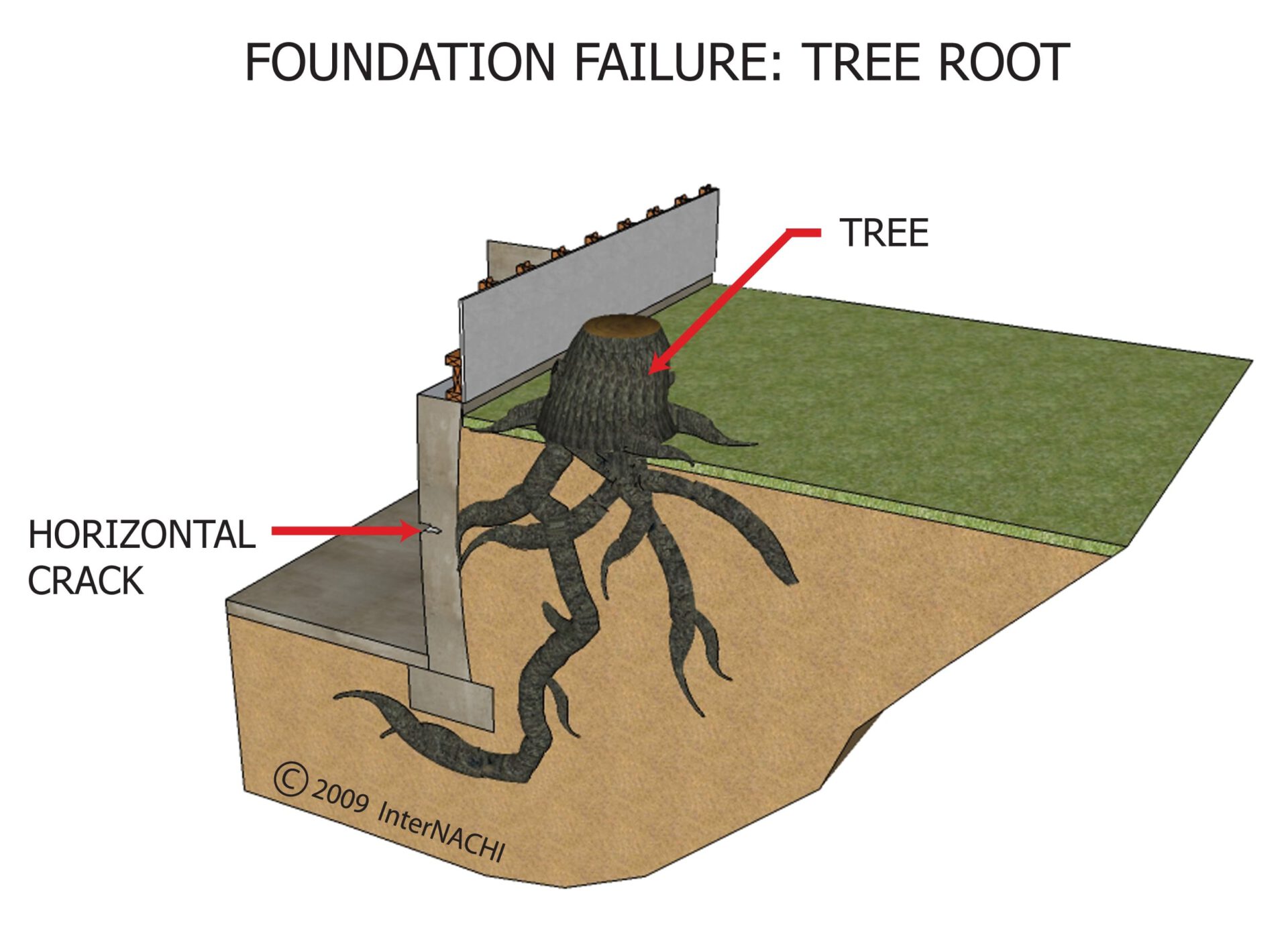 Foundation settlement the brickkicker